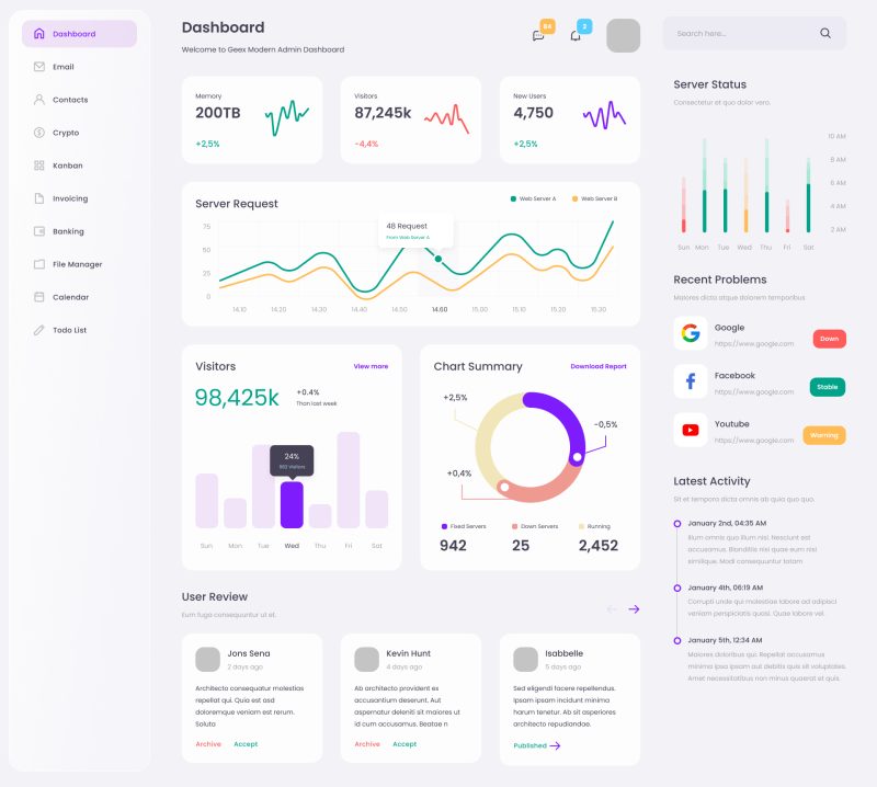 Dashboard for Social Media Marketing