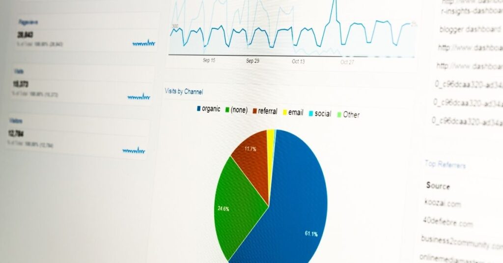 Google Analytics