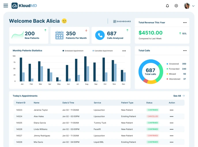 ai crm dashboard medical practice