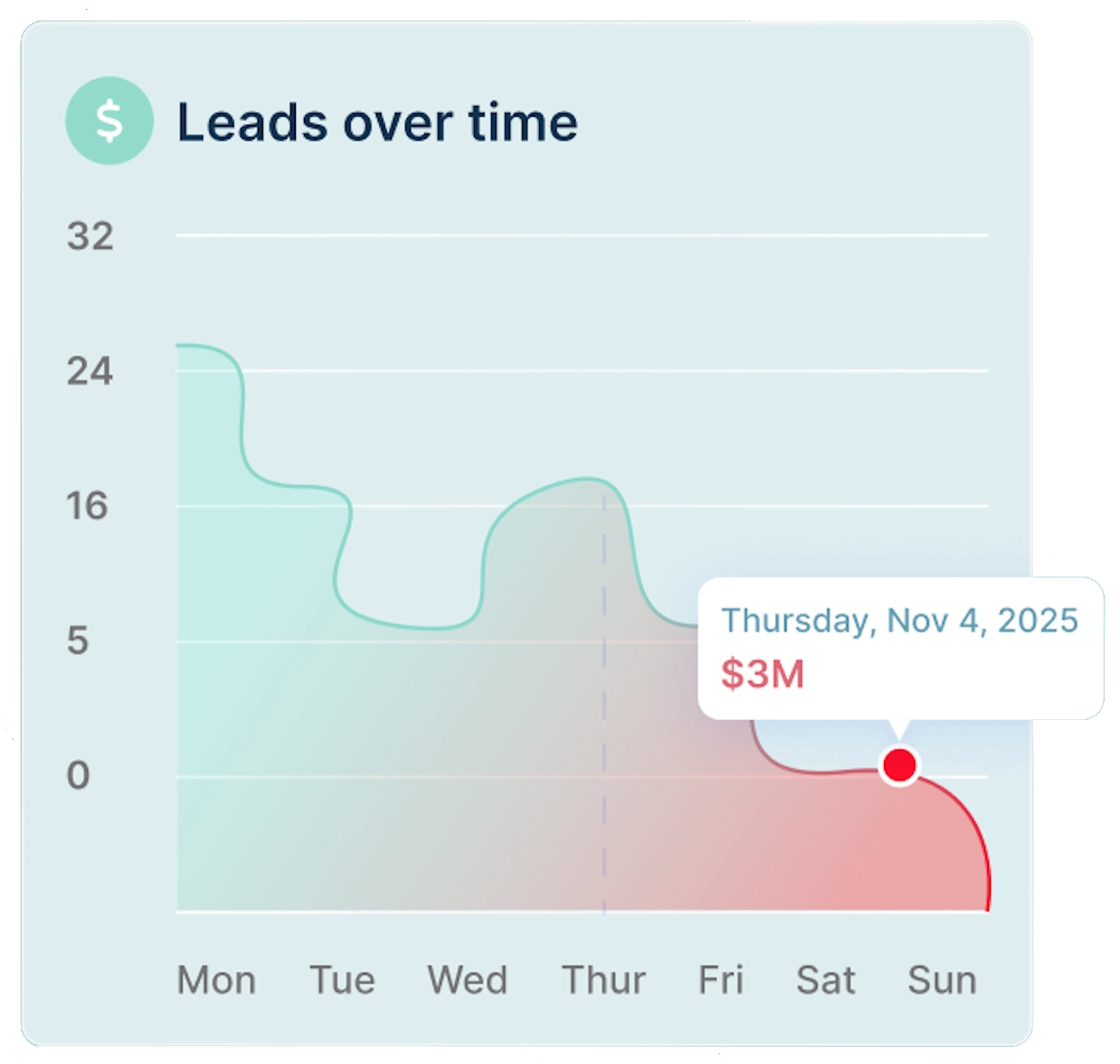 patient booking system dashboard
